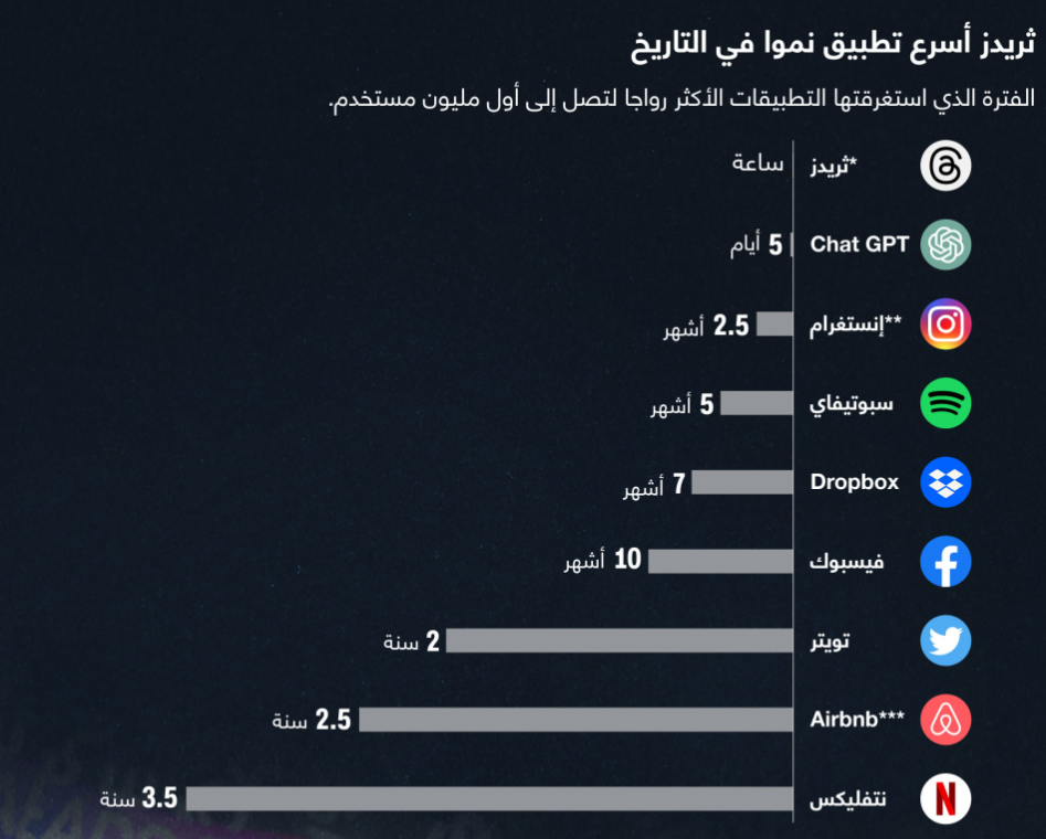 THREADS التطبيق الجديد ثريدز تطبيق ثريدز تصدر نتائج البحث السيو MARKETINGX1